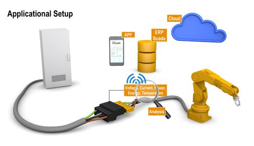 Weidmüller Smart Industrial Connectivity: Der smarte Steckverbinder befindet sich innerhalb der Anschlussleitung und erfasst dort verschiedene elektrische Werte und überträgt diese z.B. in eine APP, Cloud oder in ERP oder SCADA-Systeme