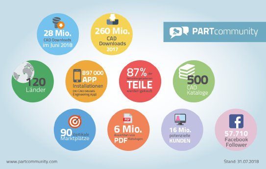 2018-08-02_pcom-infografik-facts_quer_de.png