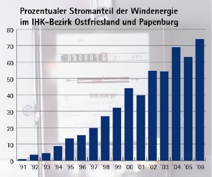 PN052_Anteil Windenergie.jpg