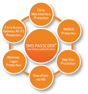 Von SMS PASSCODE unterstützte Plattformen
