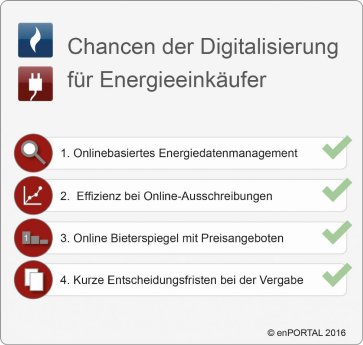 enPORTAL_Grafik_Digitalisierung_Energieeinkauf.jpg