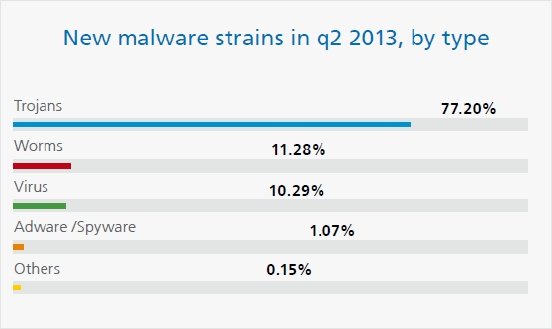 New Malware Q2-2013.JPG