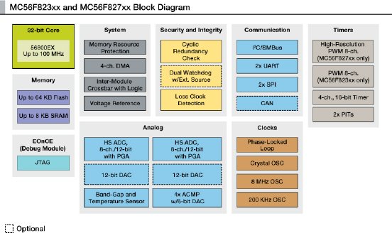 MC56F827xx digital signal controller_Block Diagram.jpg