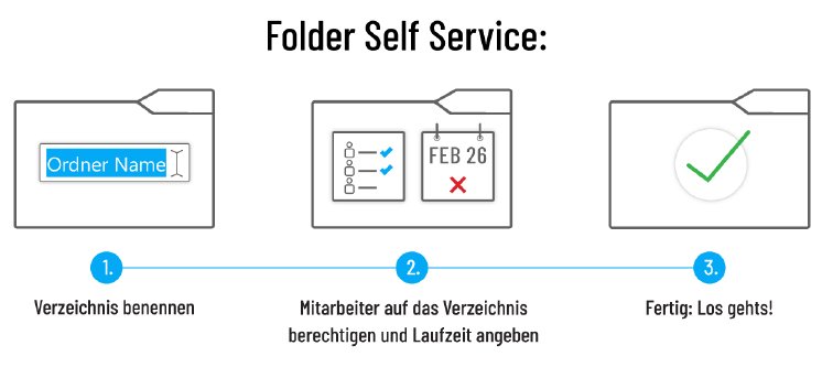 Folder-Self-Service_Graphic-Title-Horizontal.png