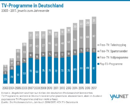 pay-tv-deutschland-2018-tv-programme-2003-2017.png