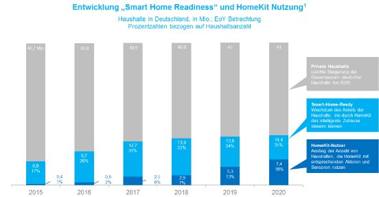 Smart-Home-Readiness_MSC.png