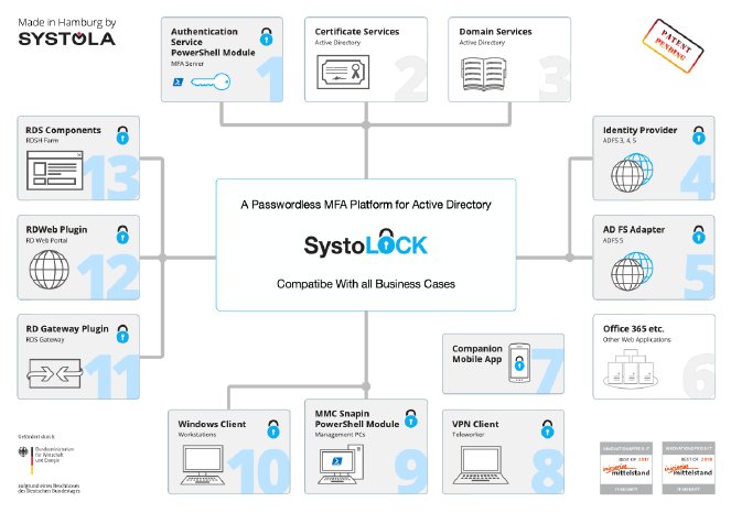 SystoLOCK-TP.png