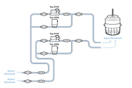 Die automatisierte und exakt reproduzierbare Gasregelung mit Massendurchflussregler spart Spülgase und Batchzeit. (Quelle: Bürkert Fluid Control Systems)