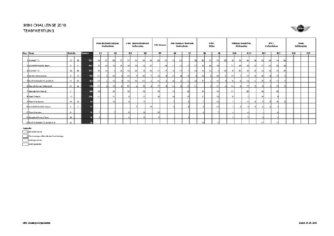 MINI Challenge_Teamwertung_2010_WL13.pdf