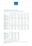 [PDF] Der Jenoptik-Konzern auf einen Blick: Kennzahlen für die ersten neun Monate 2015/2014