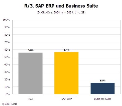 SAP Produktentwicklung.jpg