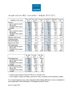 2013-08-13-Jenoptik Zahlen auf einem Blick Quartal 1 und 2.pdf