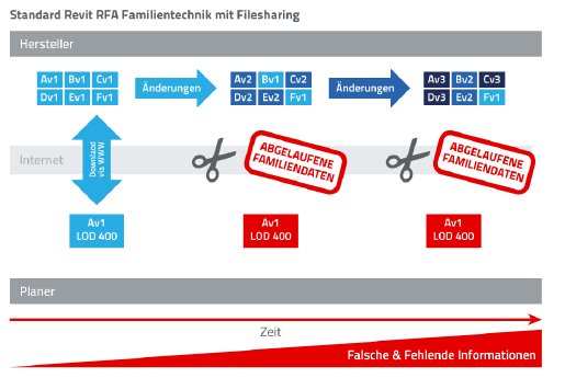 data_link_filesharing_de.png