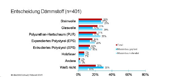 2-Entscheidung_Daemmstoff_BIC.jpg