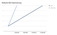 Website SEO Optimierung