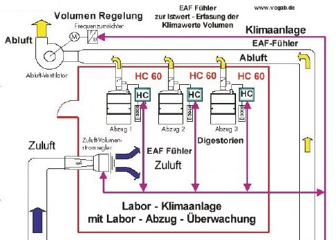 AnlagenschemaLaborluft.jpg