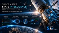 SF2 Space Asset State Intelligence: Viele Sensor- und Telemetriesignale werden zu einem kompakten State Fingerprint und damit zu einem vergleichbaren Systemzustand verdichtet – von der Komponente bis zum Space Asset.