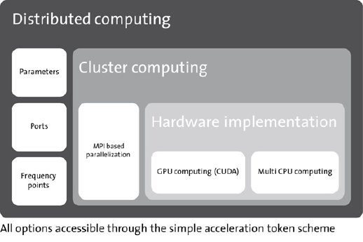 090603_CST_Acceleration_scheme_PR_web.jpg