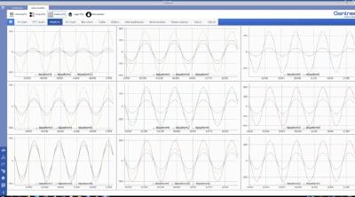 Online-Analyse
