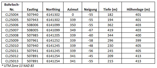 Tabelle 2.PNG