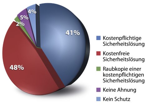 GData_Einsatz_Securitylösungen_RGB.jpg