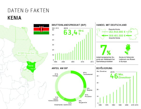 Bild_1_BITZER_Infografik_Kenia.jpg