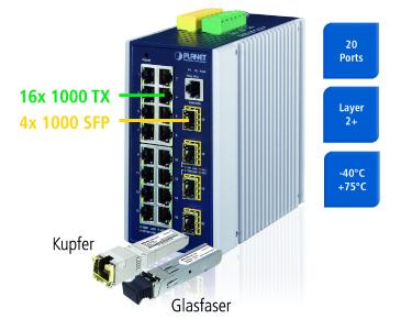 20-Port Ethernet Switch für den Schaltschrank