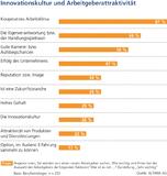 Grafik 1. Industrie-Innovationsindex 2014