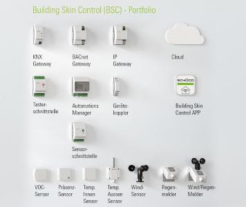 Die Systemplattform Building Skin Control vernetzt die Schüco Elemente der Gebäudehülle miteinander und ermöglicht durch offene Schnittstellen eine Anbindung an standardisierte Gebäudeleitsysteme, Bild: Schüco International KG