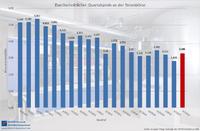 Entwicklung des KWK-Index (üblicher Preis) seit 2010 (Grafik: BHKW-Infozentrum / Datenbasis: EEX)
