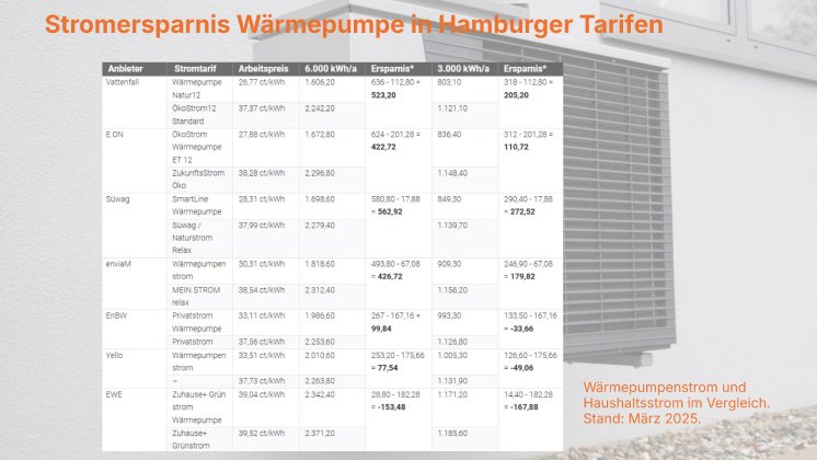 ersparnis-waermepumpenstrom-vs-haushaltsstrom-heizungsfinder-de.jpg