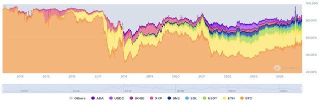 2025_These1_Abb1_Cryptoassets_Marktkapitalisierung.png