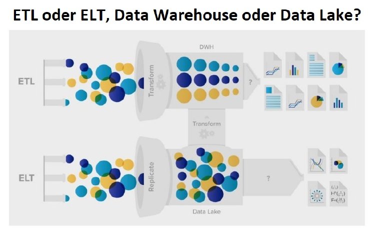 ETL oder ELT, Data Warehouse oder Data Lake.jpg