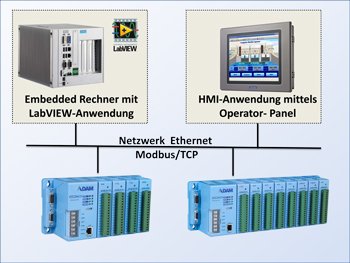adam-5000-tcp_350x263.jpg