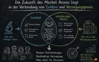 Studienbudgets auf einer belastbaren Grundlage verhandeln: IWiG schafft Transparenz über den tatsächlichen Aufwand klinischer Studien
