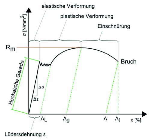 Spannungs-Dehnungs-Diagramm_70.jpg