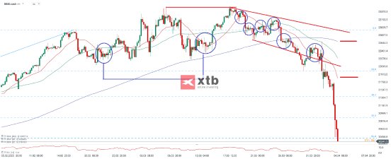 dax-4h-04-04-2025-xtb.png