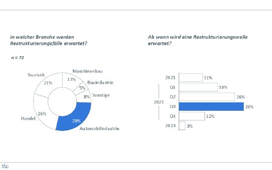 20211008_Restrukturierungsbranche_Vortrag_Auszug.pdf