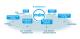 Was bringt Ihnen Multidomain Master Data Management?