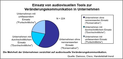 Studie Grafik 1.jpg