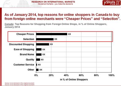 Canada_Top Reasons for Shopping from Foreign Online Shops