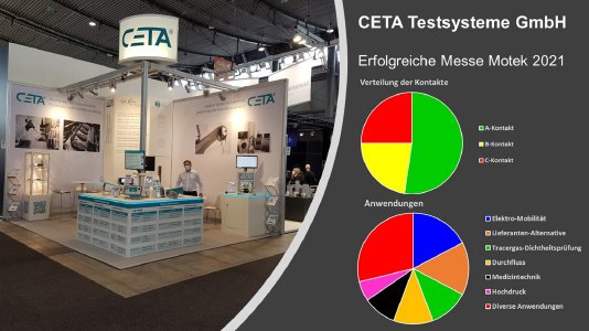 CETA Testsysteme GmbH hat erfolgreich auf der Motek 2021 ausgestellt