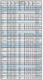 Tabelle 1. In dieser Pressemitteilung veröffentlichte Analyseergebnisse der Bohrungen. 