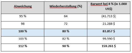 tabelle2.PNG