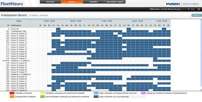 Screenshot FleetHours - automatische Spesenabrechnung - Arbeitszeiten Bericht