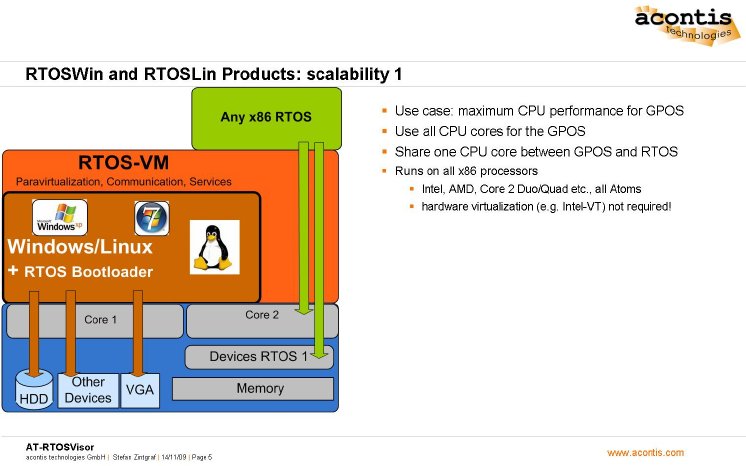 04-RTOSWin-Scalability1.JPG