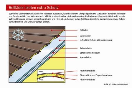 Rolllaeden_Daemmung_web.jpg