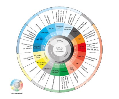 ECOS Technology_TMA Diagramm_de_2025.jpg