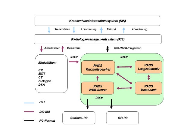 KHDF_Schematische_EinbindungPACS.jpg