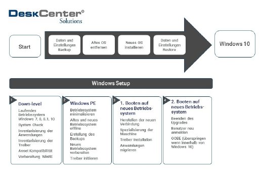 DeskCenter_Windows10_Migration.jpg